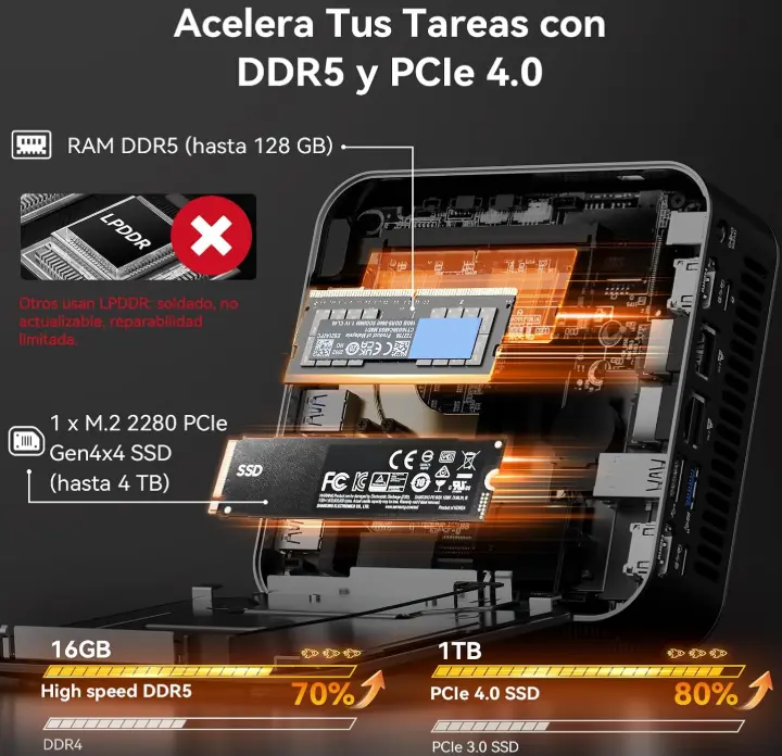 GEEKOM AX8 MAX RAM