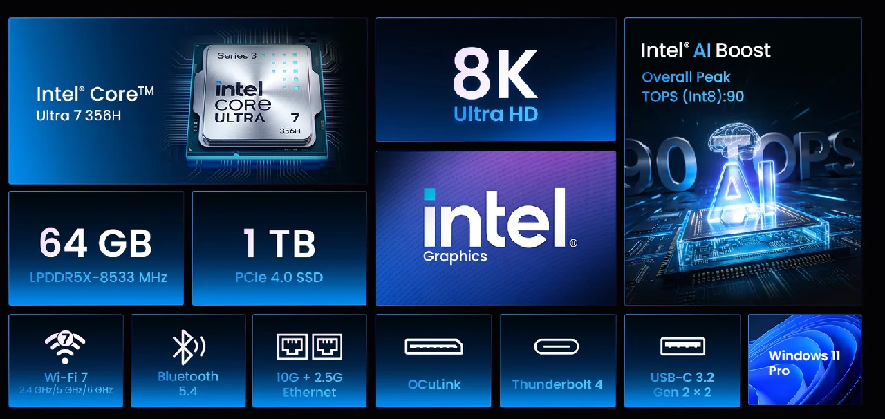 MINIX EU736 AI Specs