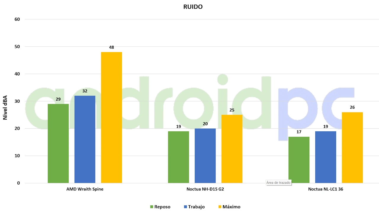 NL LC1 36 Review Ruido