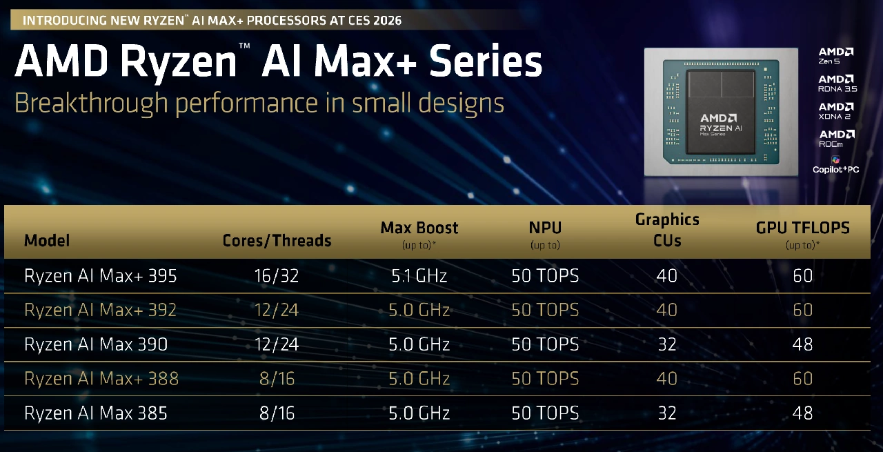 Ryzen Ai Max Plus Series