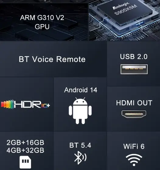 CZ2000 S905x5 Android Box