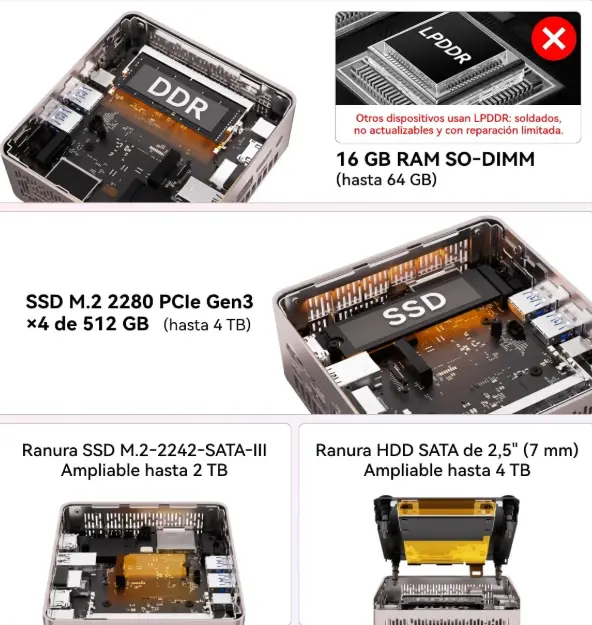 GEEKOM A5 2027 Ryzen