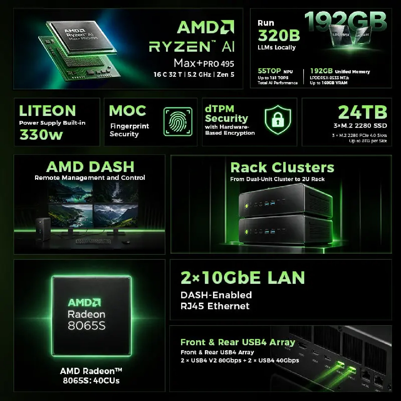 GMKtec EVO X5 Pro Specs