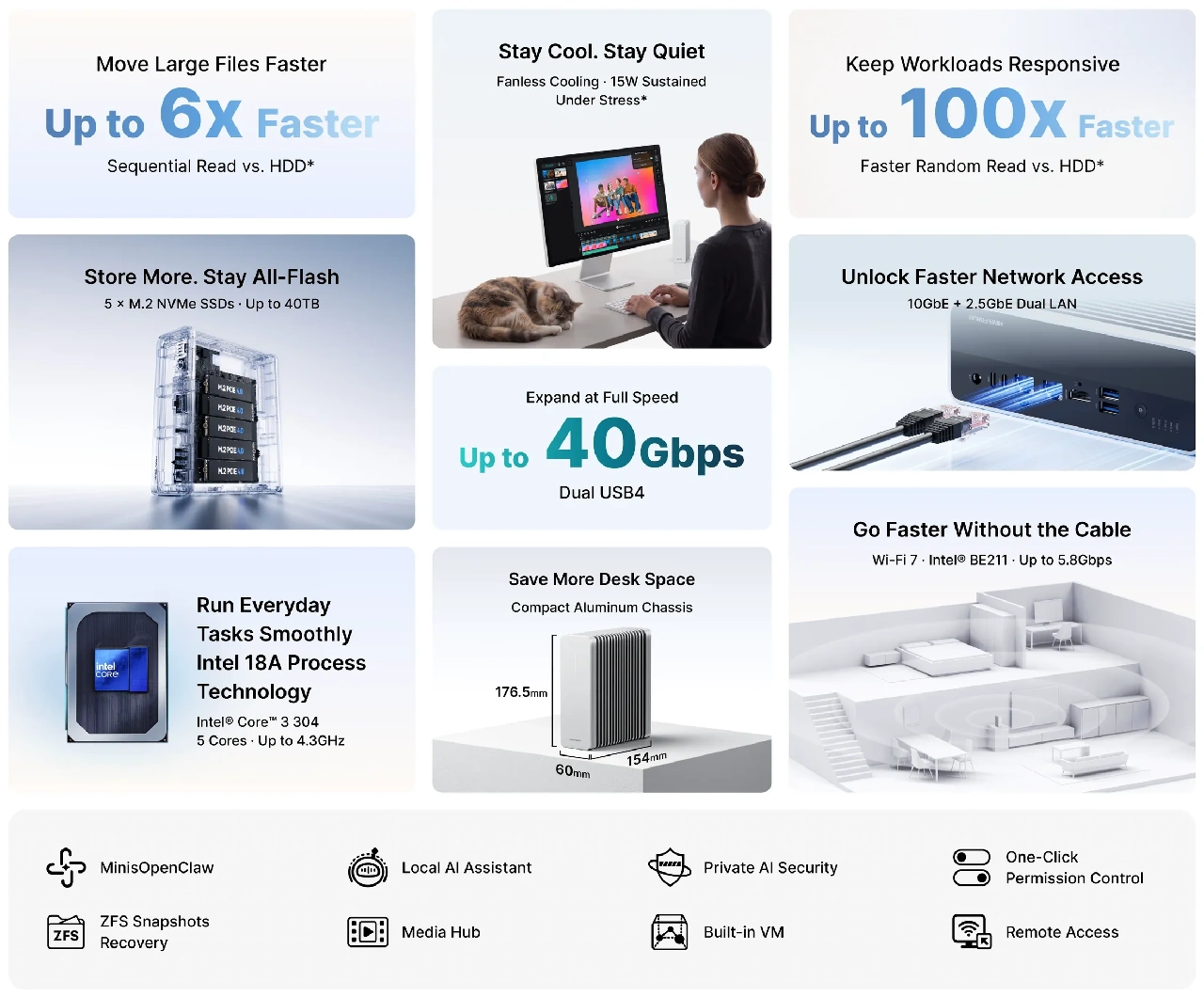 MINISFORUM S5 Specs