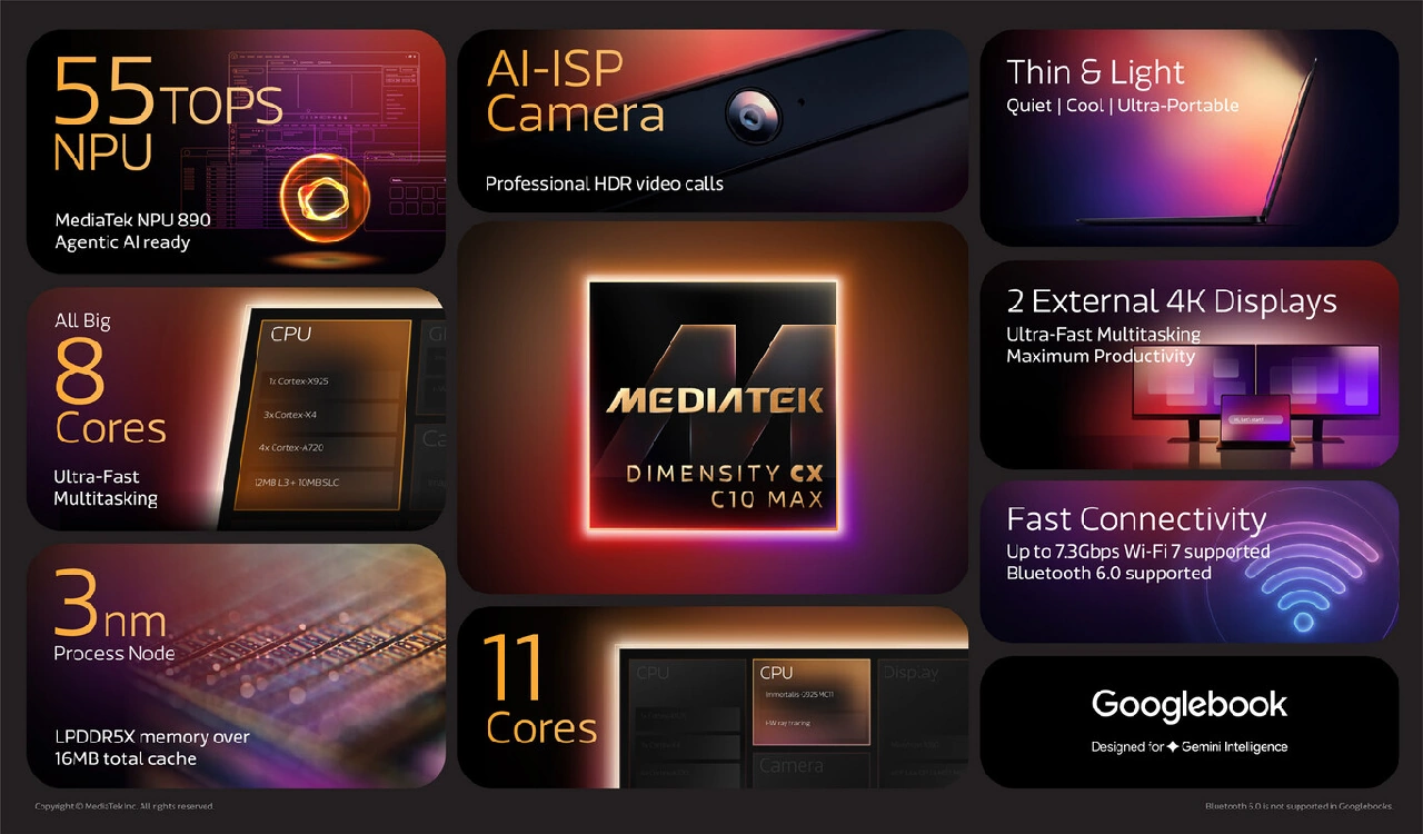 MediaTek Dimensity CX C10 Max Specs