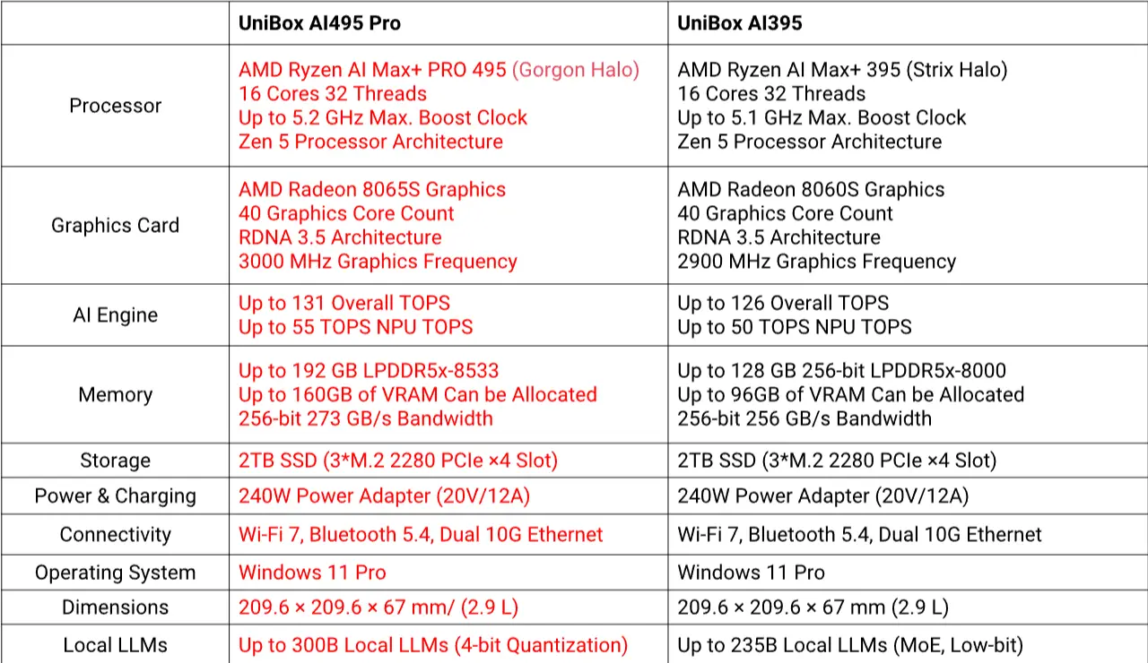 Chuwi Unibox AI495 Pro