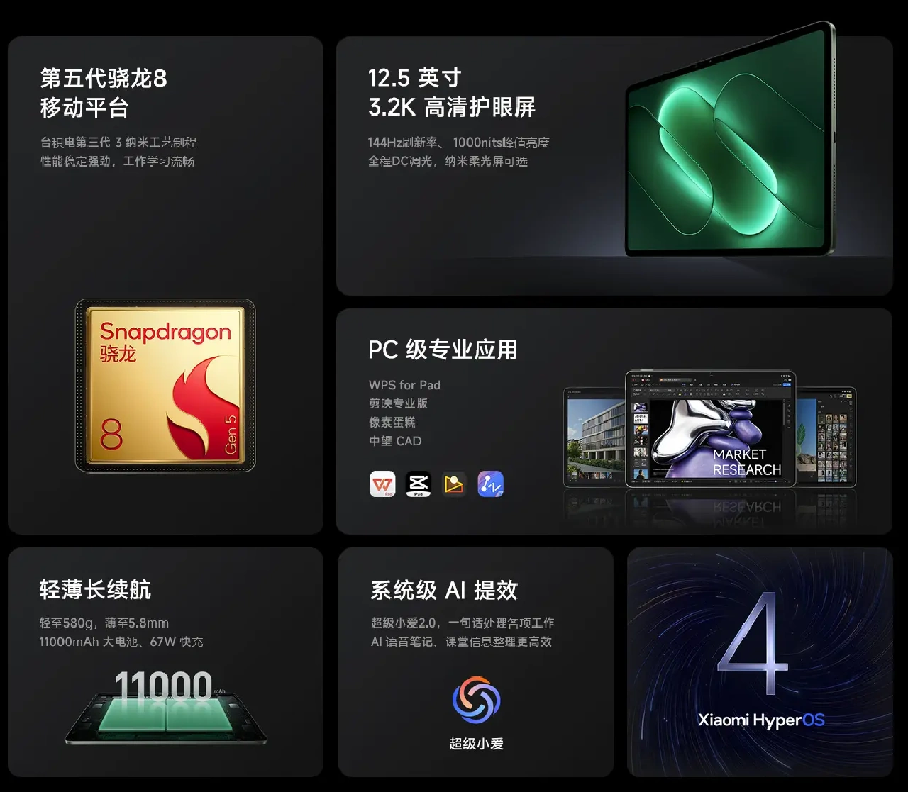 Xiaomi Pad 9 Pro Specs