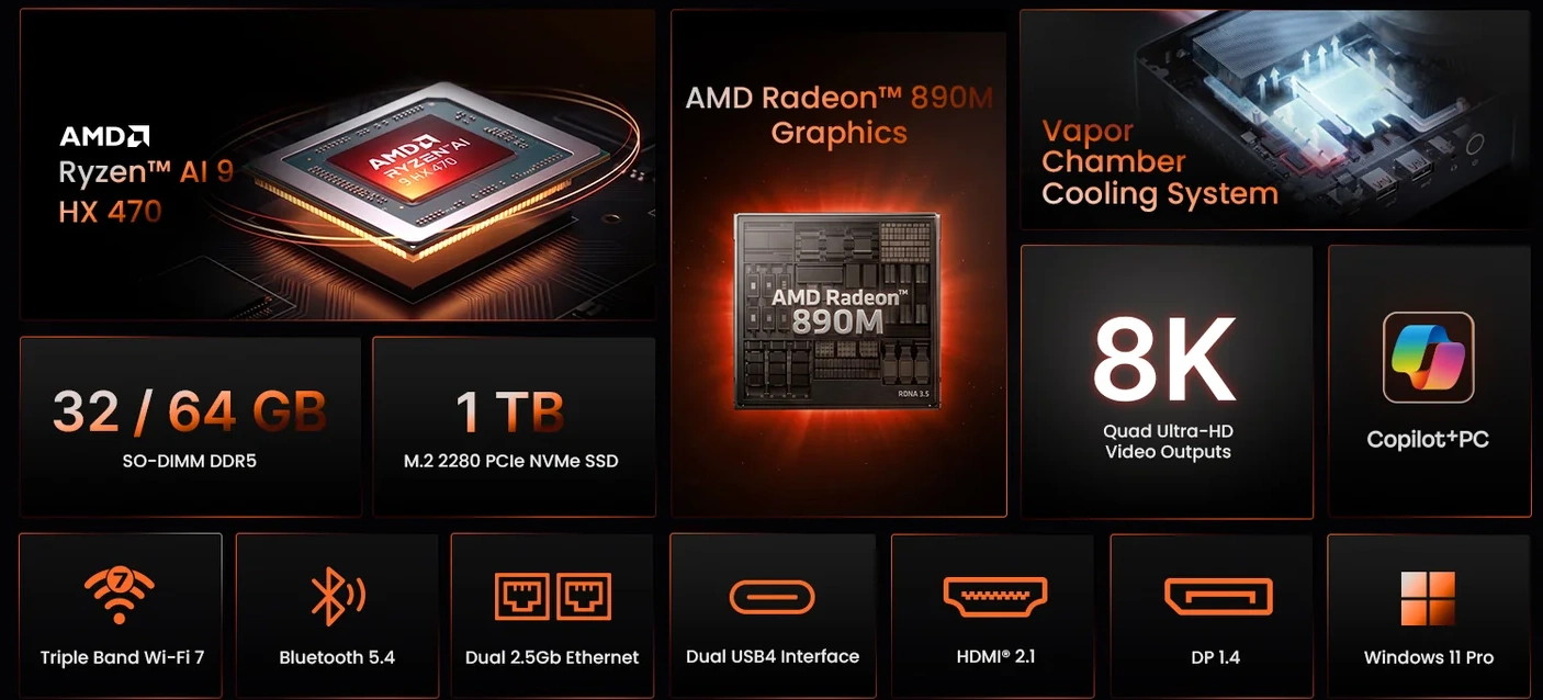 MINIX ER947 AI Specs