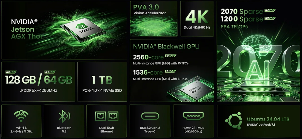 MINIX T4000 T5000 Specs