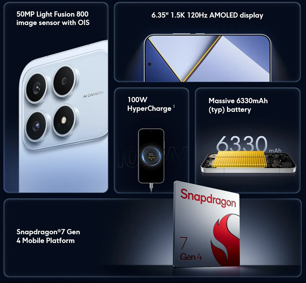 Poco X8s Specs