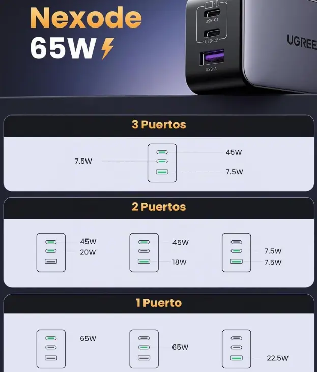 UGREEN Nexode